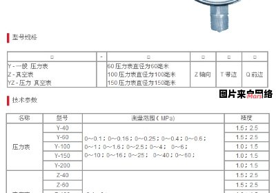 压力表读数是否准确反映真空度