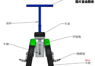 平衡车平衡调节的技巧