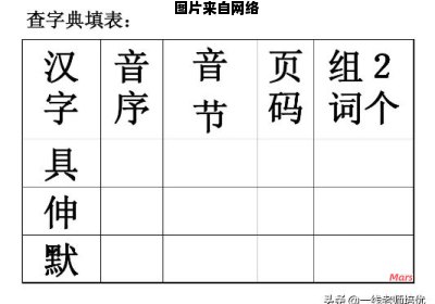 使用音序查字法的步骤详解