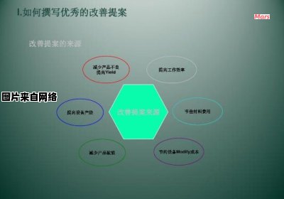 提案编写技巧与步骤分享