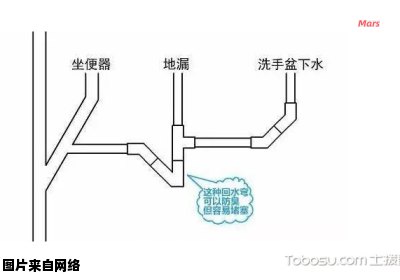 卫生间排水管道装修设计图