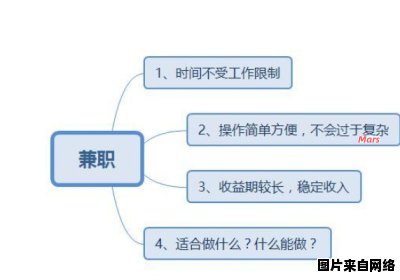 上班族如何开展副业增加收入