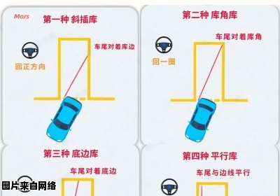 倒车入库时的夹角分类