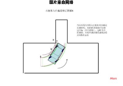 倒车入库时的夹角分类