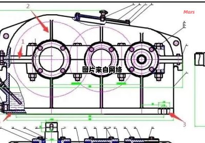 减速器的主要功能是什么？