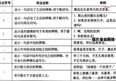 小学生学习正确使用标点符号全攻略