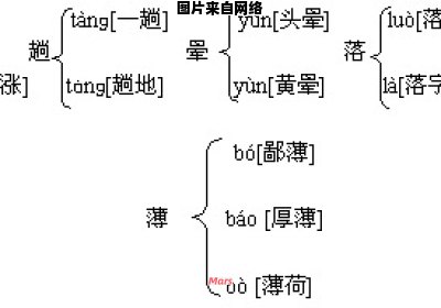 卜多音字如何进行词组组合