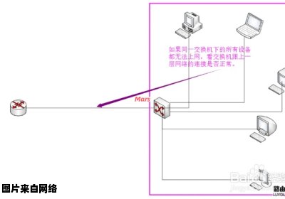 网络连接问题？如何解决不能上网的路由器