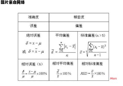 相对误差是否具有正负值的特征？