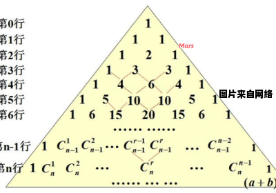 金字塔数列求和方法详解