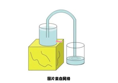 虹吸现象的学习起源是什么时候？