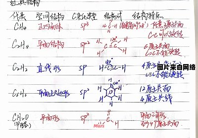 解决有机物共面问题的方法和规律