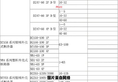 如何选择适合的断路器型号