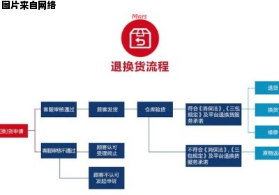 淘宝购物退货流程详解