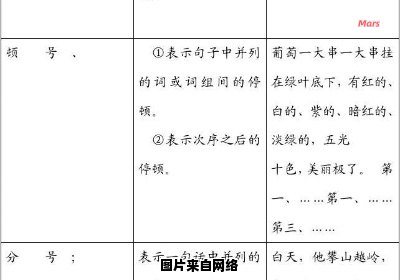 如何正确运用标点符号并掌握使用技巧