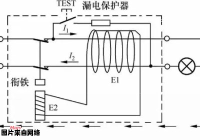 漏电保护器触发的原因探究