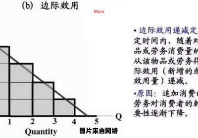 边际效用递减的实例展示