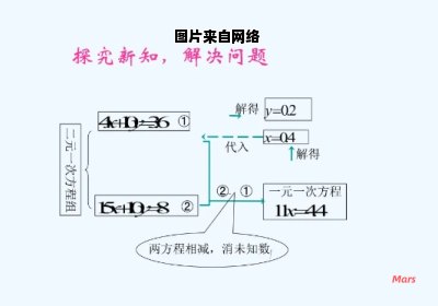 利用消元法解方程组的方法详解