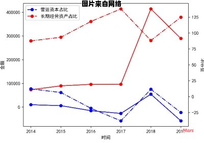 收入总额与利润总额是否相同？