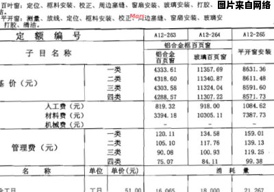 了解套用定额的含义