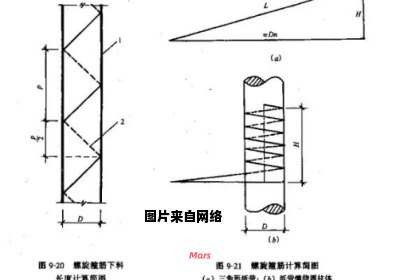 螺旋箍筋的套箍效应解析