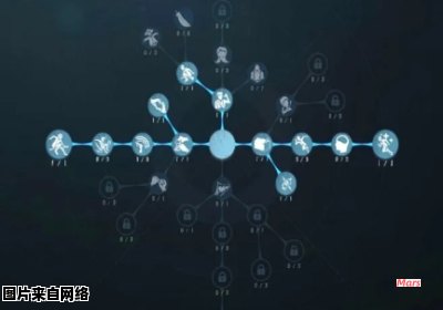 第五人格的天赋该如何选择