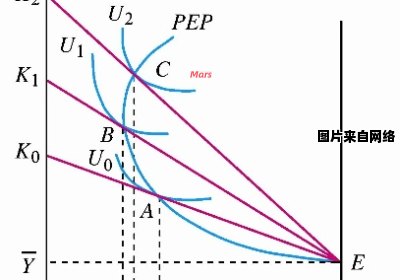 劳动力供应曲线的独特特征是什么