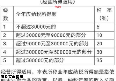 所得税与其他税费之间的区别