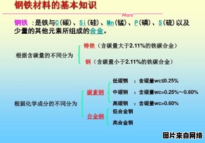 合金材料与普通钢的区别