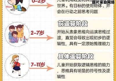 儿童心智发育不成熟的显著特征