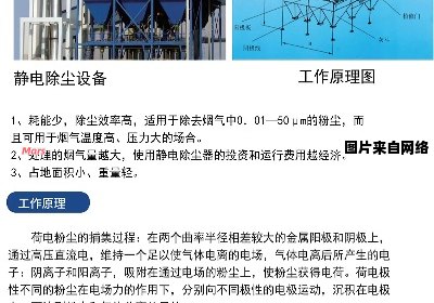 静电除尘器的工作原理及数据采集板式的应用