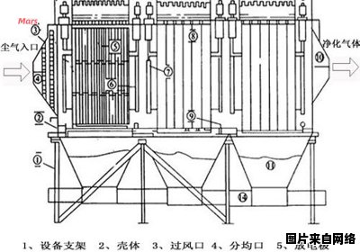 静电除尘器的工作原理及数据采集板式的应用