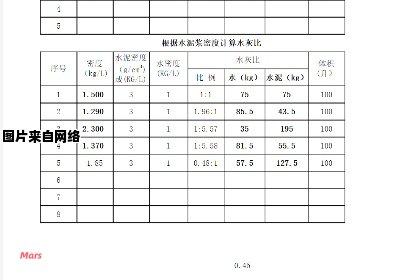 如何计算泥浆的密度？