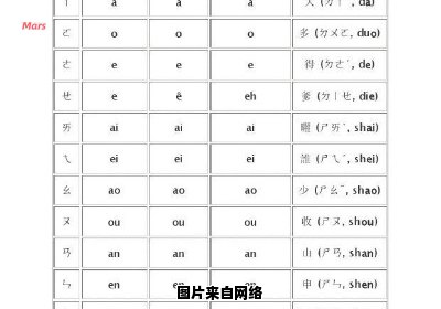 汉字拼音表现的独特符号