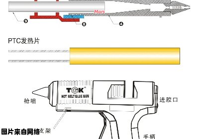 热熔枪的工作原理与多种应用领域