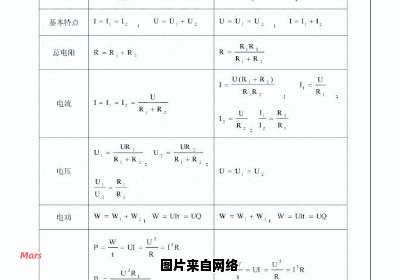 初中物理电学的公式和推导式