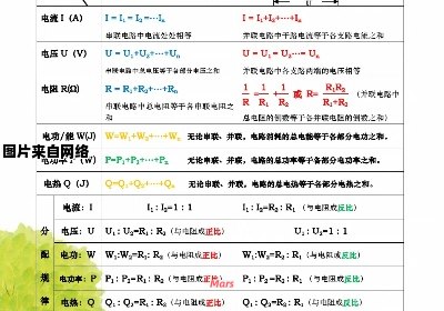 初中物理电学的公式和推导式