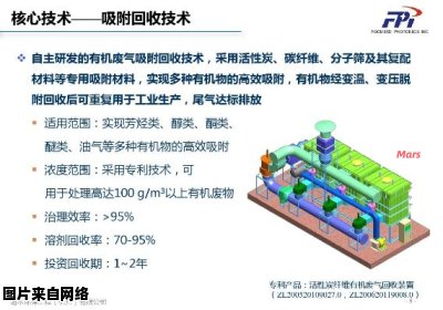 废气净化技术实施手册