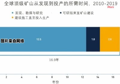 挖掘矿业行业就业前景展望