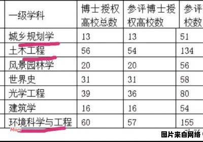 苏州科技大学的本科层次是多少？