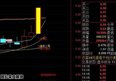 股市中的“打板”术语解析