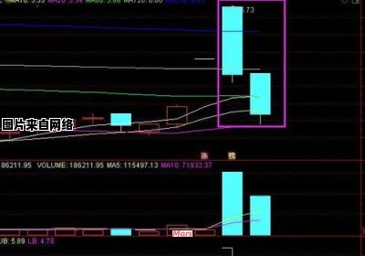 股市中的“打板”术语解析