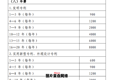 实用新型专利的年费缴纳方式及注意事项