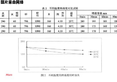 混凝土强度标准与凝固时间相关性分析