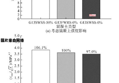 混凝土强度标准与凝固时间相关性分析