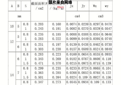 管理论中的重量和规格的表格方案