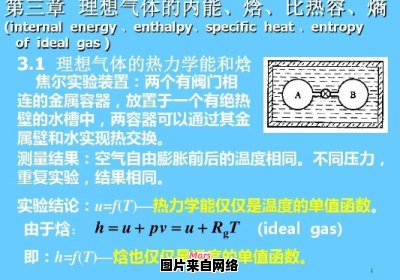 空气的热容比是多少