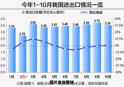 贸易顺差和逆差的概念及区别是什么？