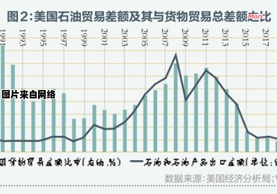 贸易顺差和逆差的概念及区别是什么？