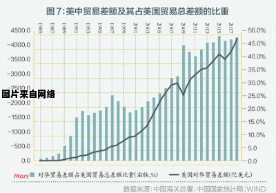 贸易顺差和逆差的概念及区别是什么？